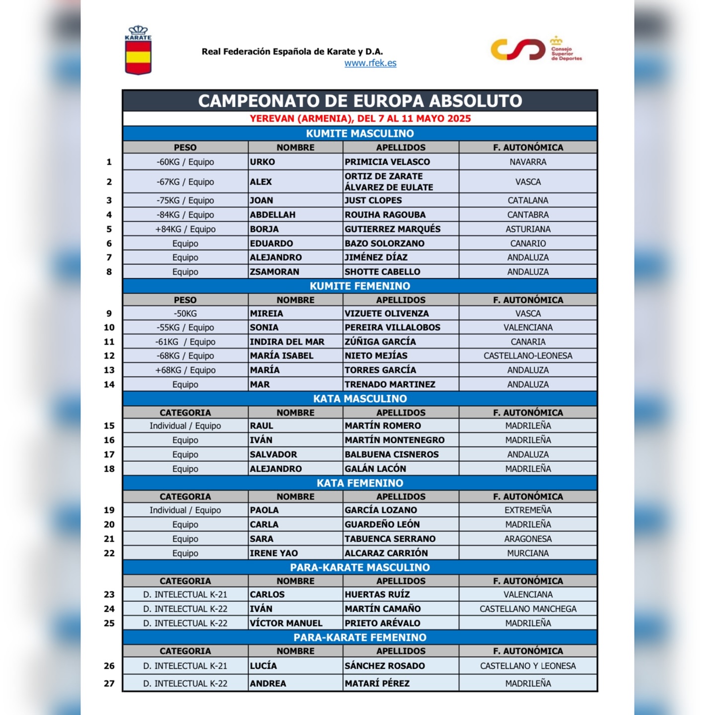 Urko Primicia, seleccionado para el Campeonato de Europa Absoluto 2025